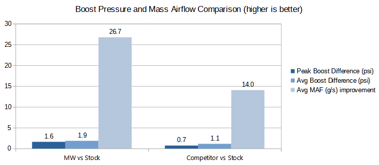 M276 Performance Intake System