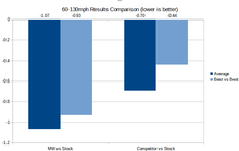Load image into Gallery viewer, M276 Performance Intake System
